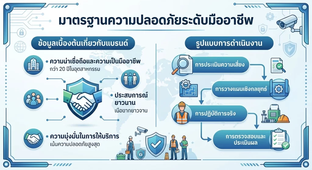 มาตรฐานความปลอดภัยระดับมืออาชีพ