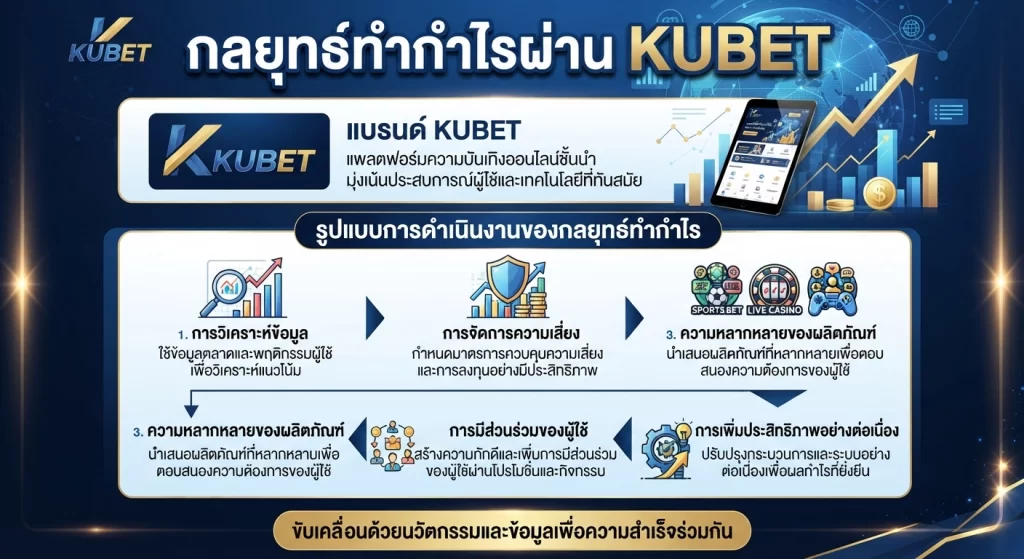 กลยุทธ์ทำกำไรผ่าน KUBET