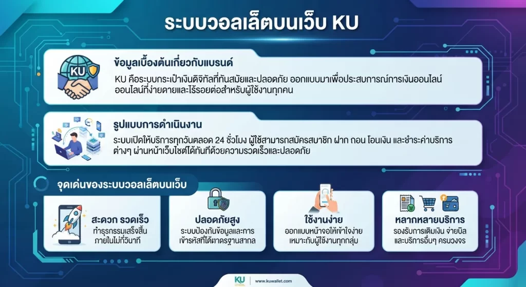 จุดเด่นของระบบ วอ ล เล้ ท บน เว็บ เค ยู