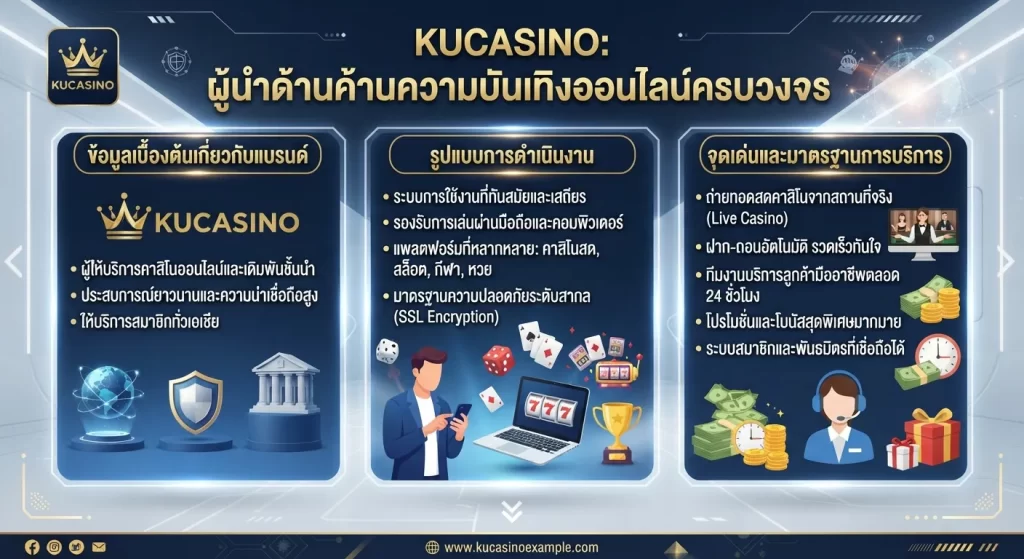 จุดเด่นและมาตรฐานการให้บริการของ kucasino