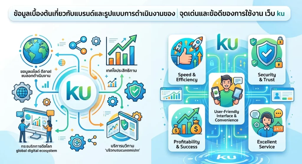 จุดเด่นและข้อดีของการใช้งาน เว็บ ku