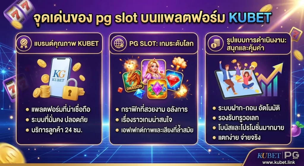 จุดเด่นของ pg slot บนแพลตฟอร์ม KUBET
